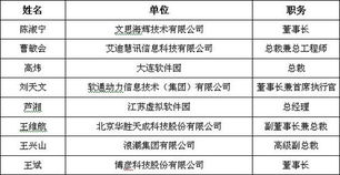 第四屆中國軟件與信息服務外包年會 共探產業新機遇，驅動數字化轉型